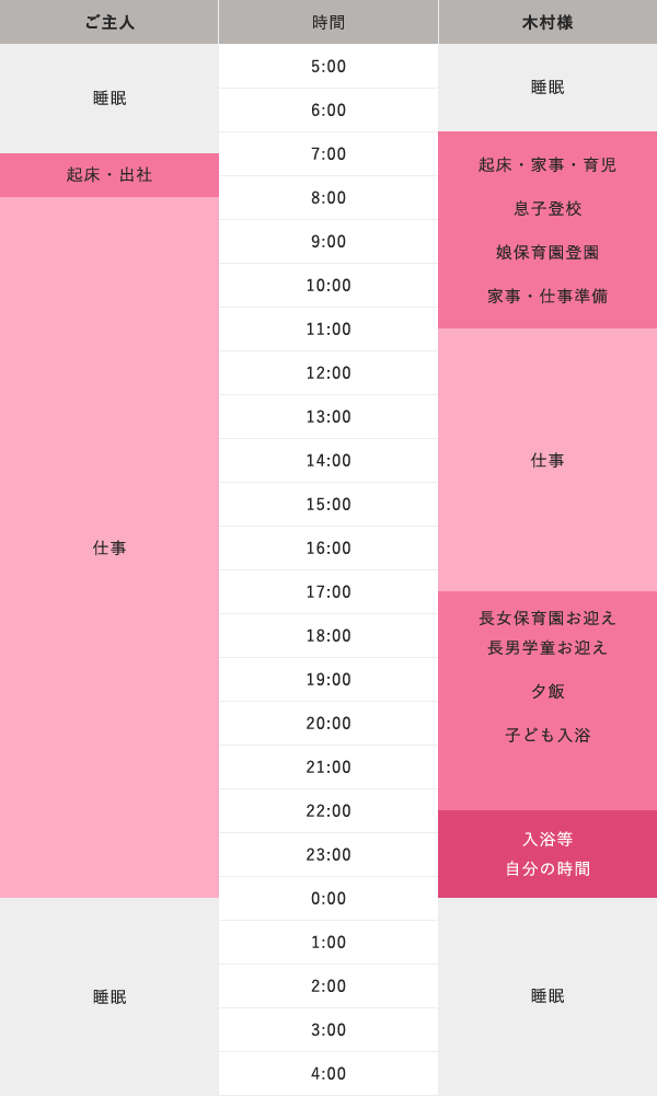 スケジュール